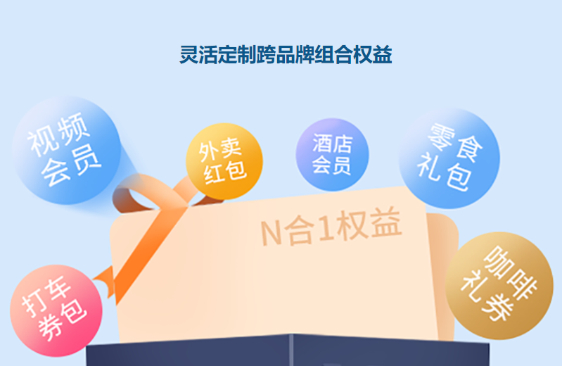 视频会员批发如何选?数字权益平台API对接与卡券网站搭建实战指南